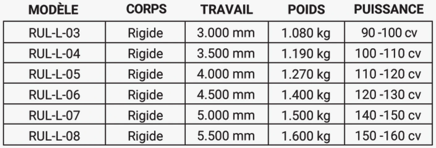 Fiche technique du rouleau lisse monocouche. Tube de 500 mm de diamètre avec système de transport hydraulique intégré. Poids, largeur de travail, puissance du tracteur, etc.