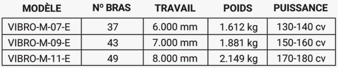 Caractéristiques techniques : poids, largeur de travail, puissance du tracteur, nombre de dents, etc.