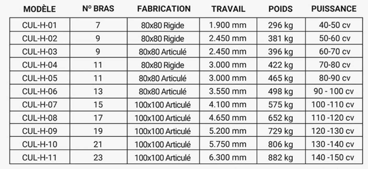 spécifications techniques du cultivateur